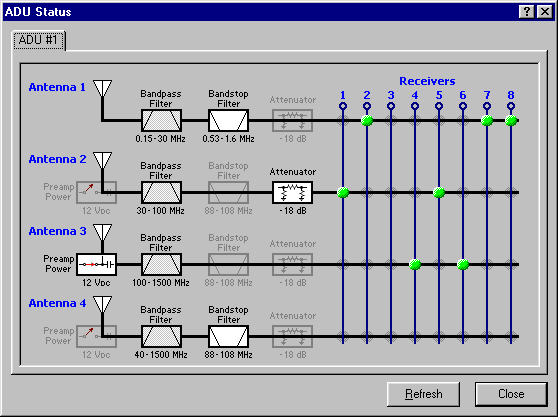 Antenna Distribution Unit Control Software