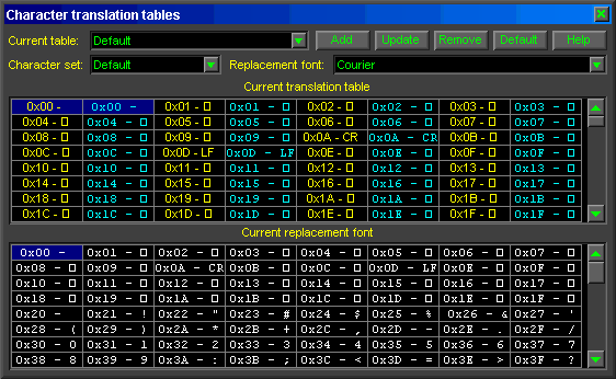 Universal FSK Decoder - Character Translation Table