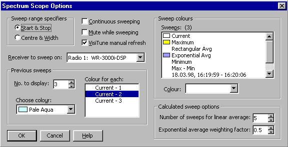 WR-3000 Series Spectrum Scope Options