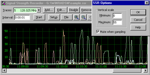 WR-3000 Series Signal Strength Recorder